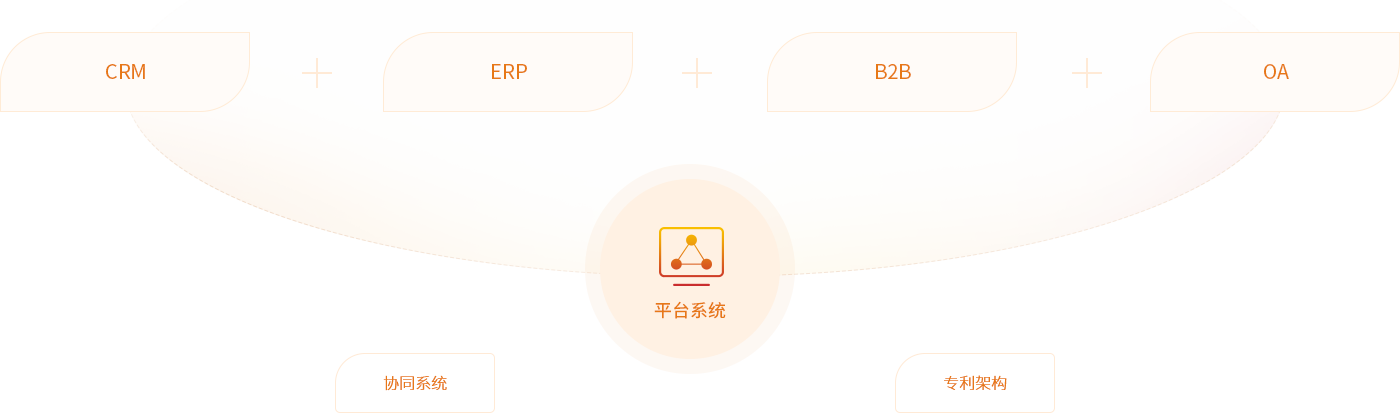 博天堂网站供给链综合服务平台